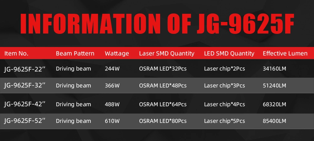 Factory Newest Patent Design Wholesale Factory Supply off Road Spot Lights 4WD 4X4 30000 Lumens 22