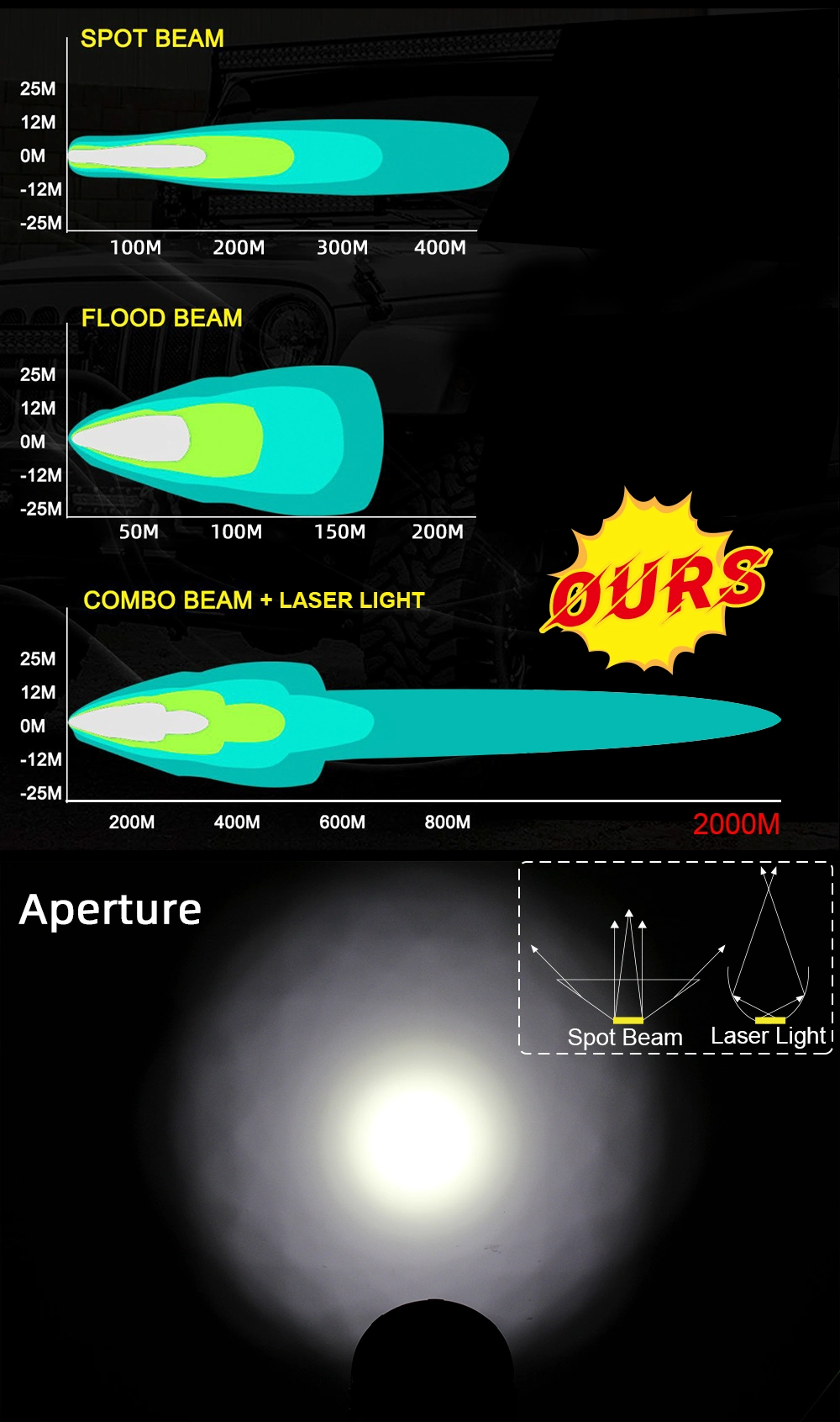 2021 New Wider Laser Breathing Hole Car Spotlight IP68 2000m 16000 Lumens 8.5