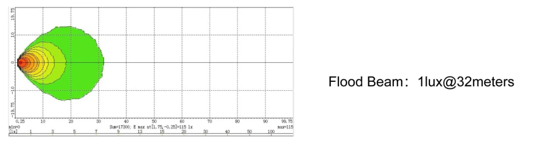 High Lumen 27W 3inch Flood CREE Square LED Working Lamp for Car Offroad 4X4 Forklift Truck